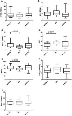 A retrospective study of myelin oligodendrocyte glycoprotein antibody-associated disease from a clinical laboratory perspective